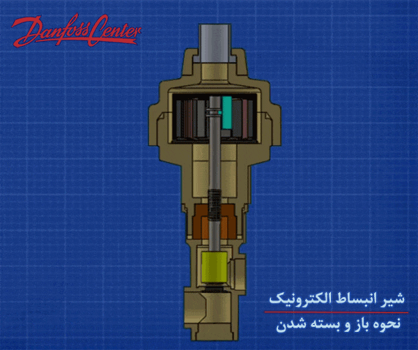 EXPANSION VALVE - opening closing