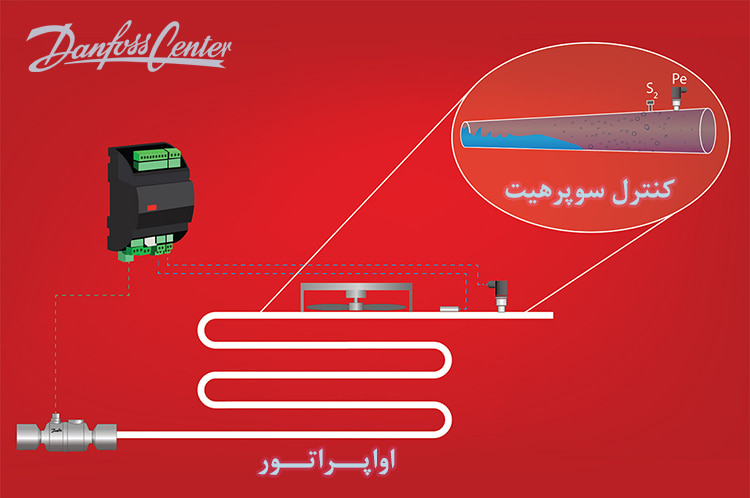 eke-superheat-control
