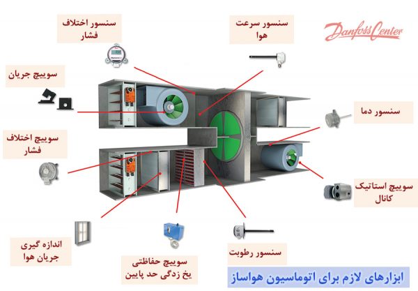 اجزای هواساز و اتوماسیون و هوشمندسازی